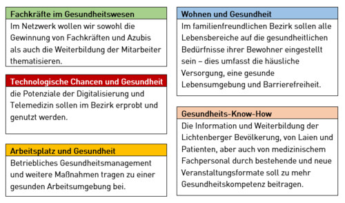 Gesundheitswirtschaft Lichtenberg